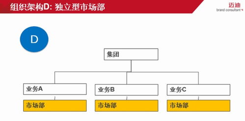 深度解析集團(tuán)品牌管理體系 架構(gòu)、策略與協(xié)同之道