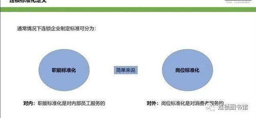 連鎖重在品牌影響力,如何提升品牌從而標(biāo)準(zhǔn)化管理的效率