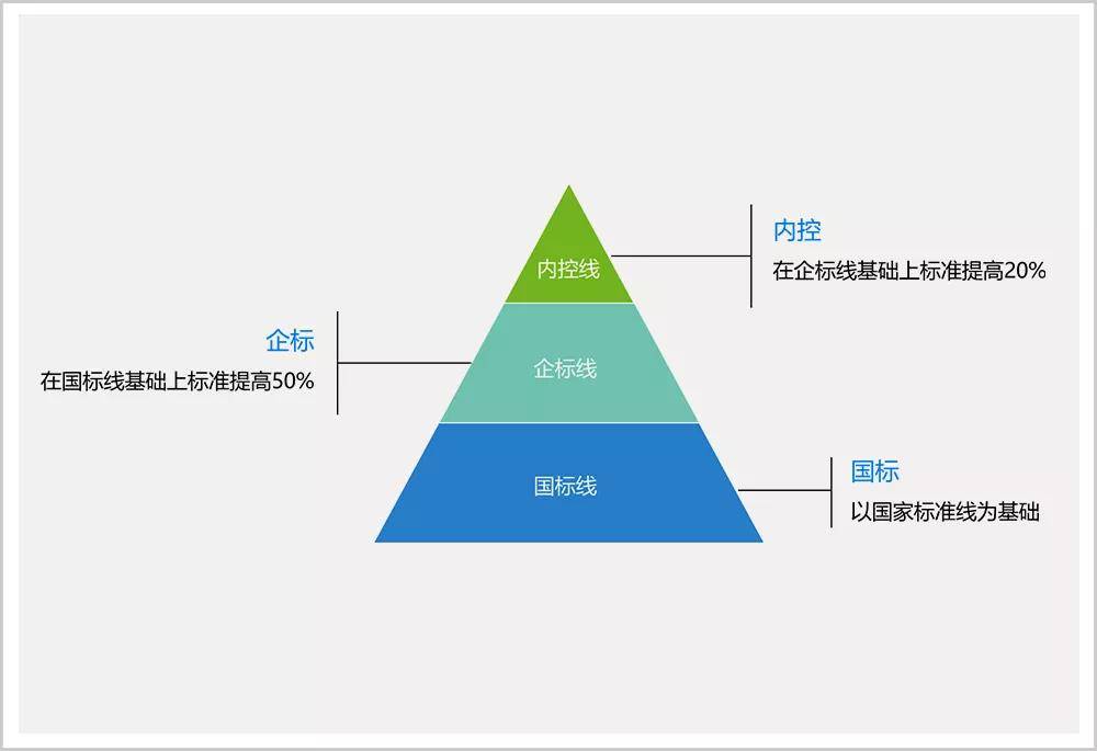 轉(zhuǎn)型關鍵期乳業(yè)領航，品牌示范帶動行業(yè)新篇