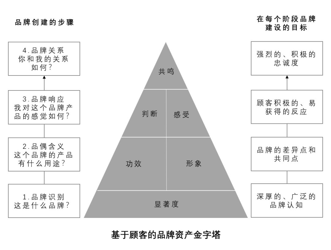 品效合一很難嗎？認知錯誤，當然就難了！